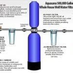 Aquasana Rhino Well Water Filter
